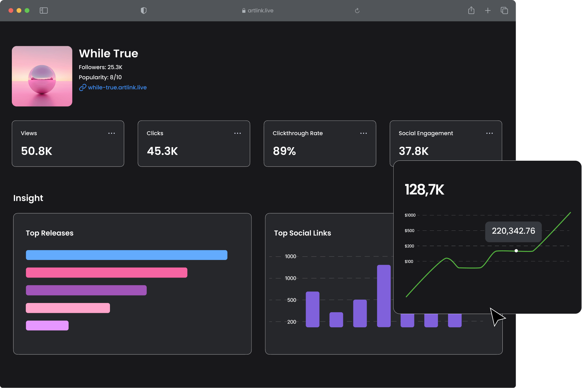 Analytics That Actually Grow Your Fanbase